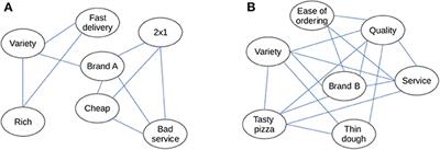 Metrics of Emergence, Self-Organization, and Complexity for EWOM Research